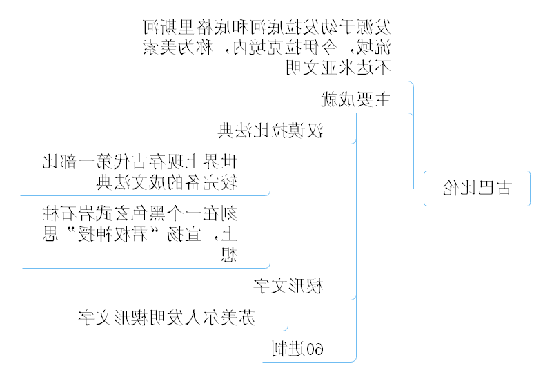 四大文明古国