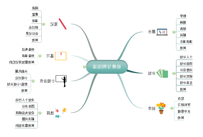 思维导图用途