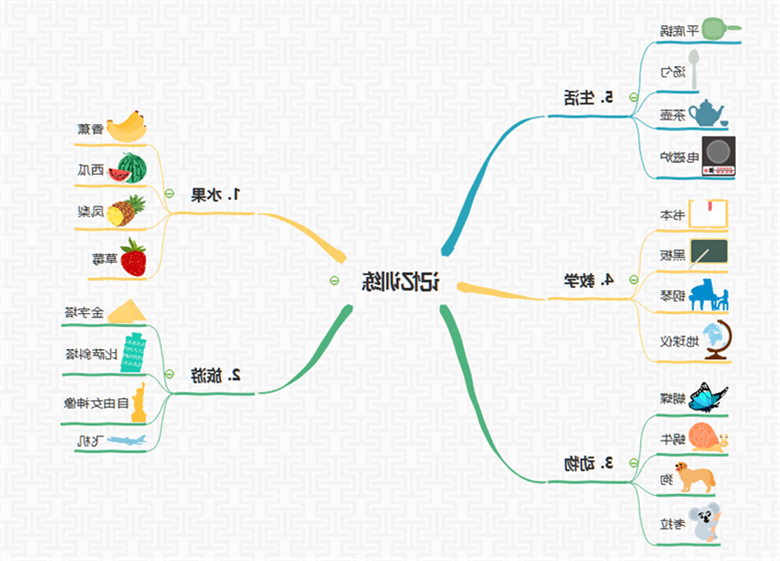 思维导图记忆训练