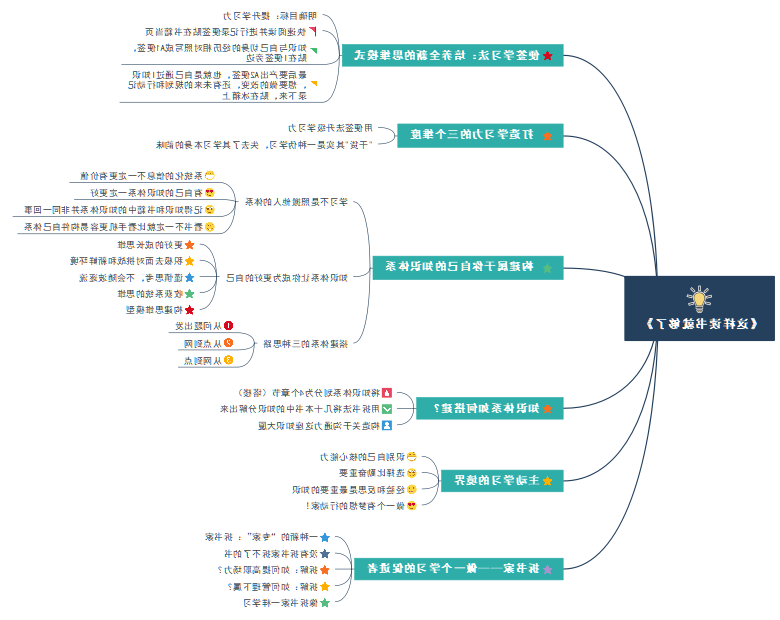 思维导图告诉你如何深度阅读