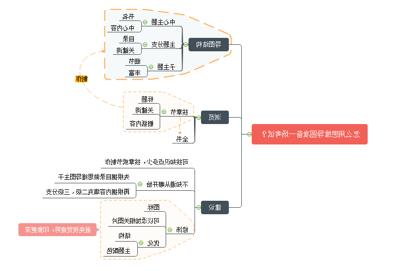 考试复习思维导图