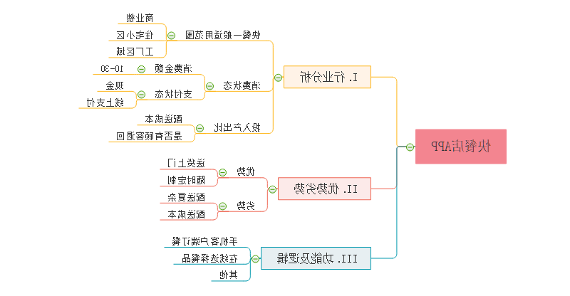 产品项目分析