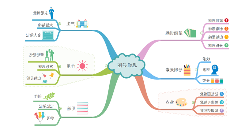 思维导图特点