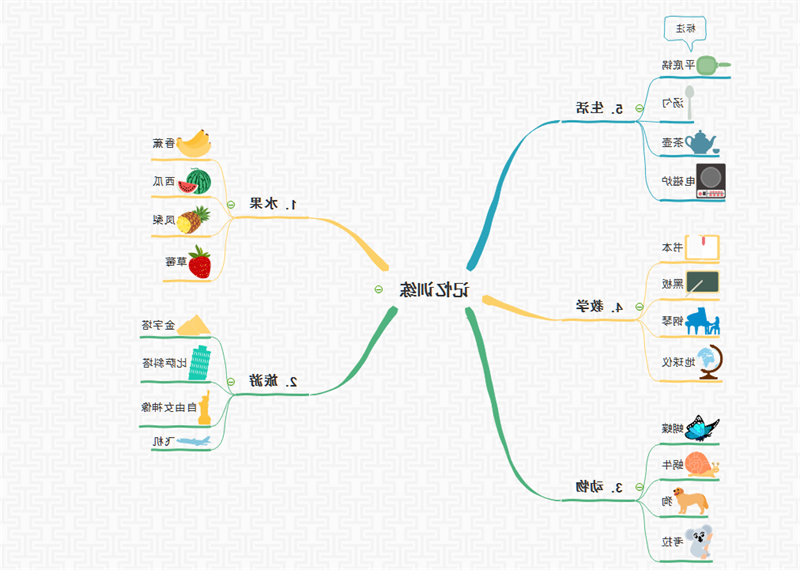 思维导图记忆训练