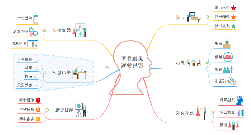 思维导图应用领域