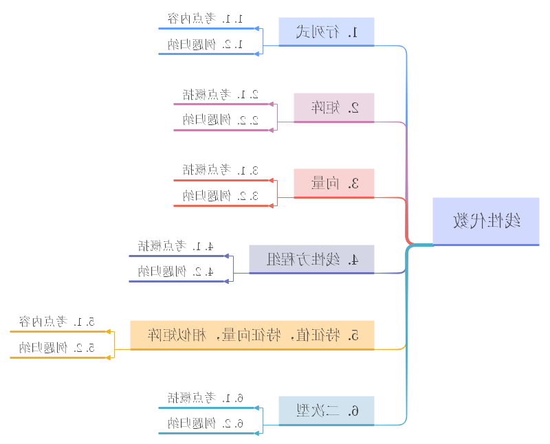 线性代数