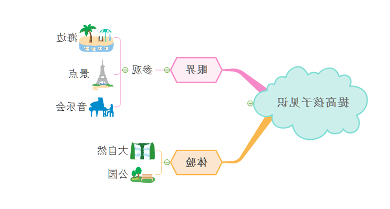 提高孩子见识思维导图