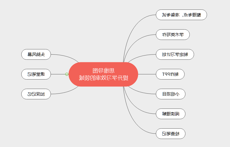 思维导图提升效率