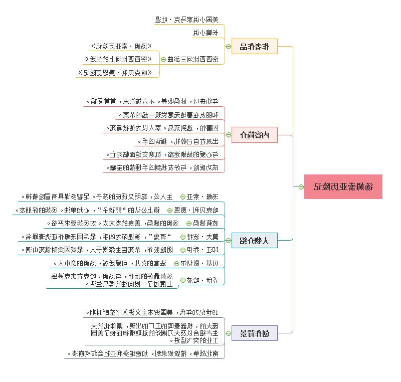 汤姆索亚历险记思维导图