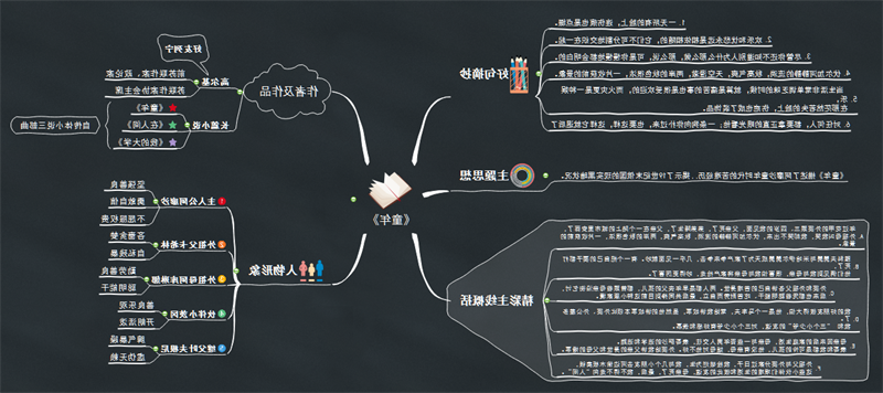 童年思维导图