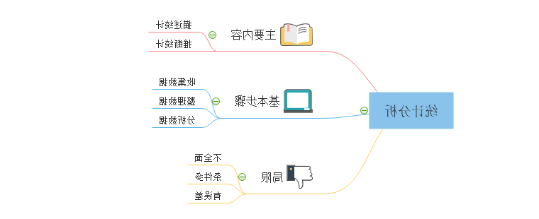 统计分析思维导图