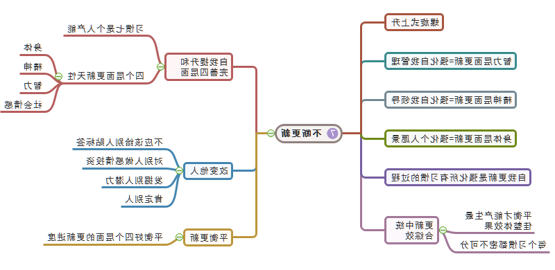 不断更新