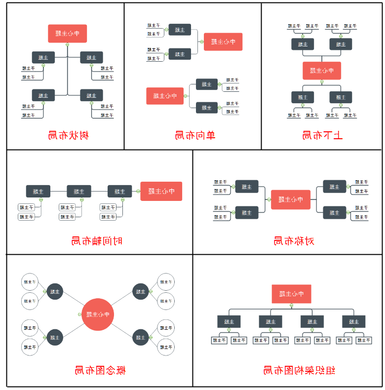 星空体育官网登录入口
思维导图布局