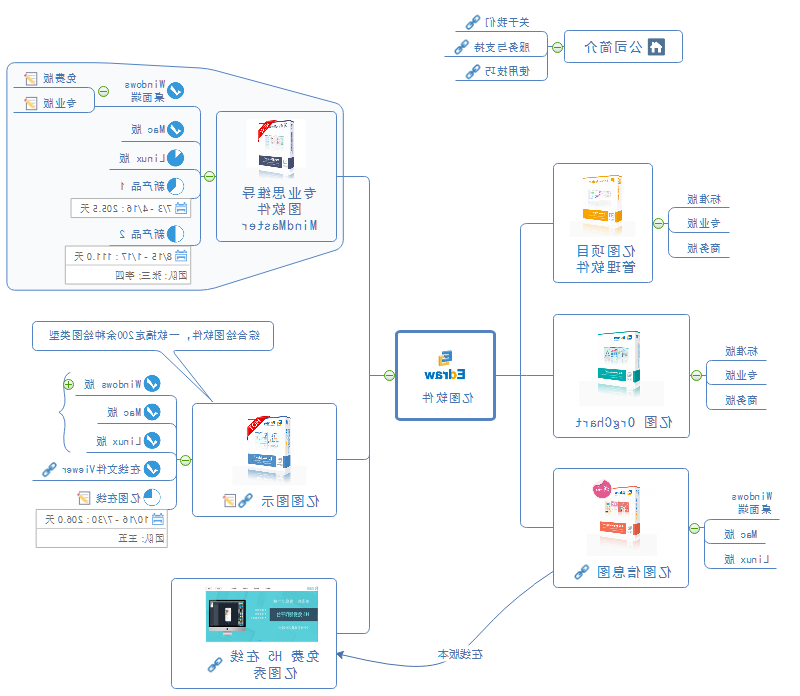 产品介绍思维导图