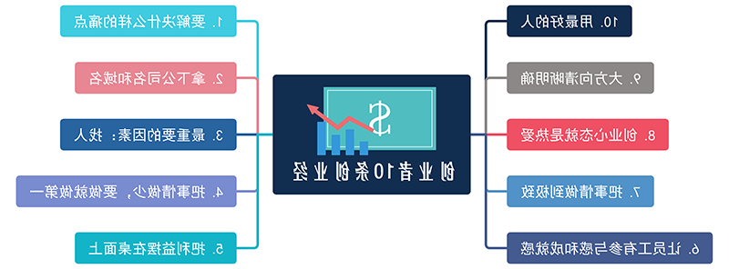 创业经验