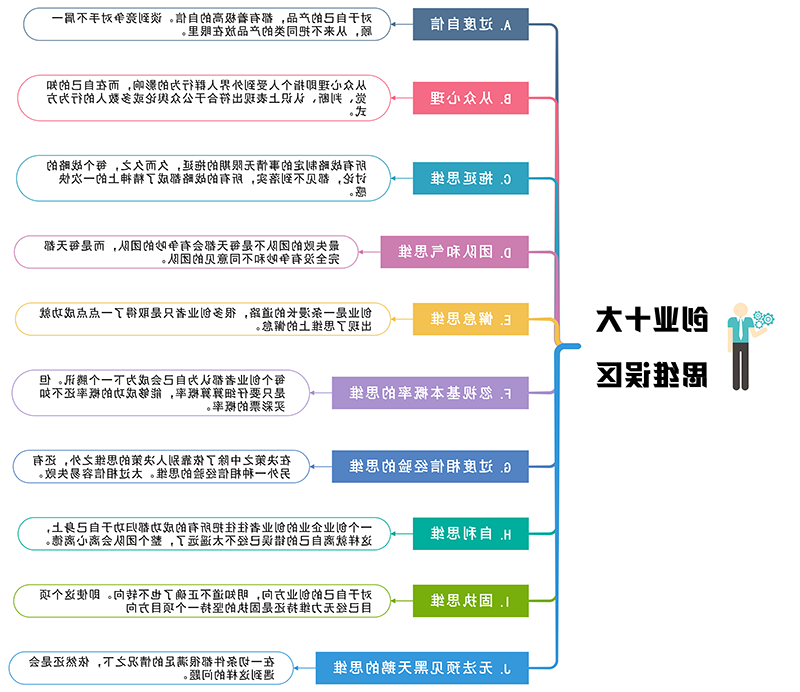 创业误区