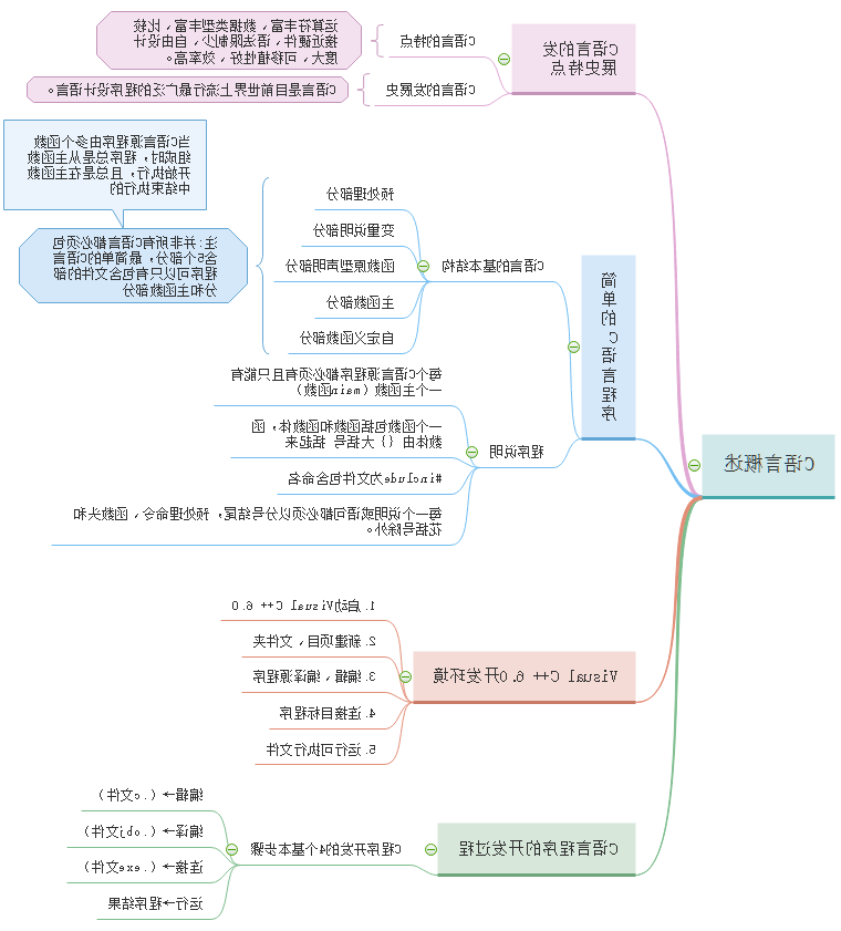 c语言概述