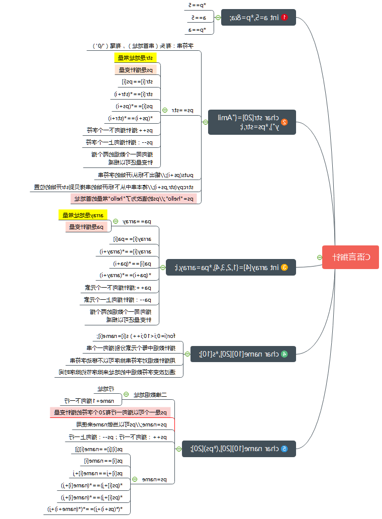 c语言指针思维导图