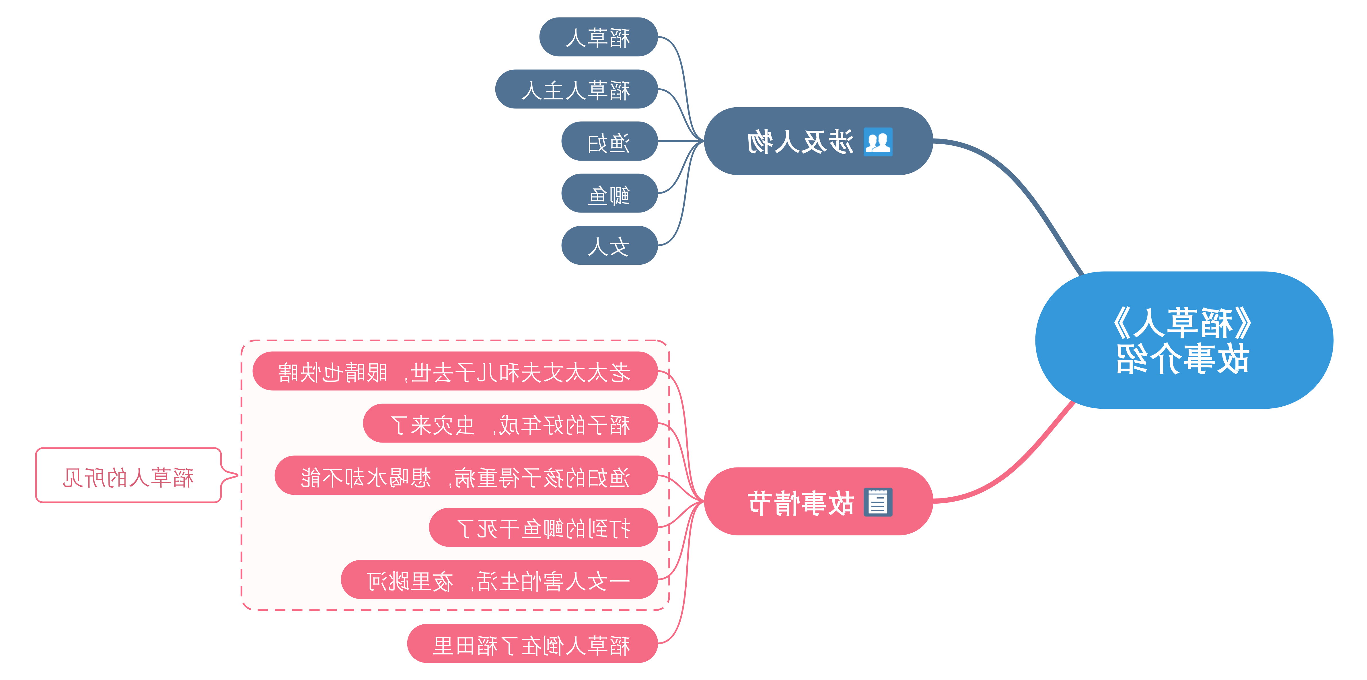 稻草人故事