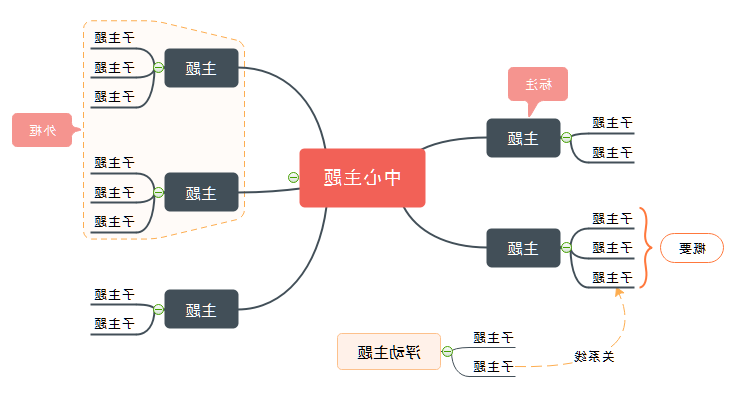 星空体育官网登录入口
思维导图案例