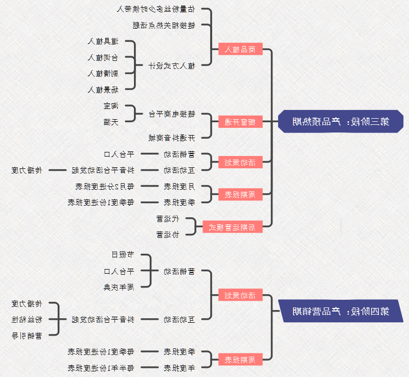 抖音第三四阶段