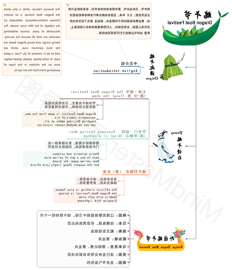 英语端午思维导图