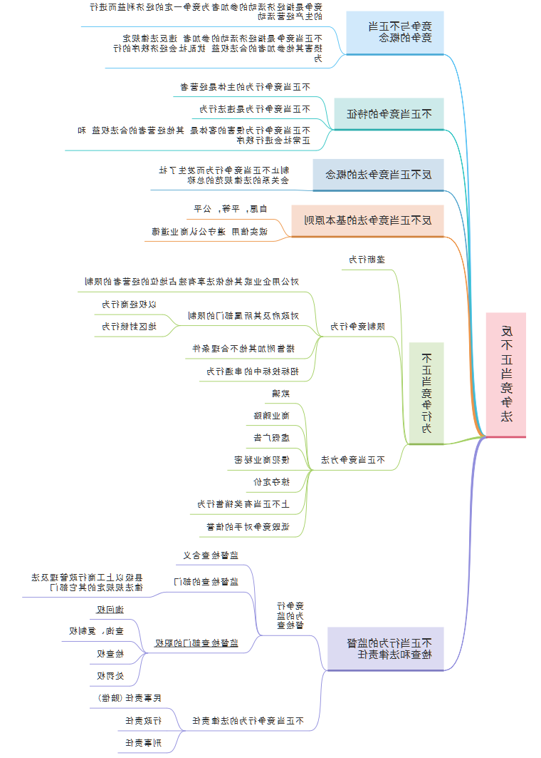 法务部法律思维导图