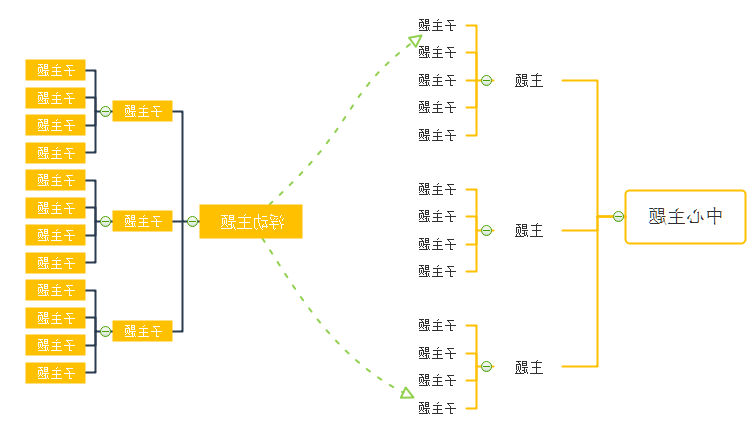 简单好用的思维导图