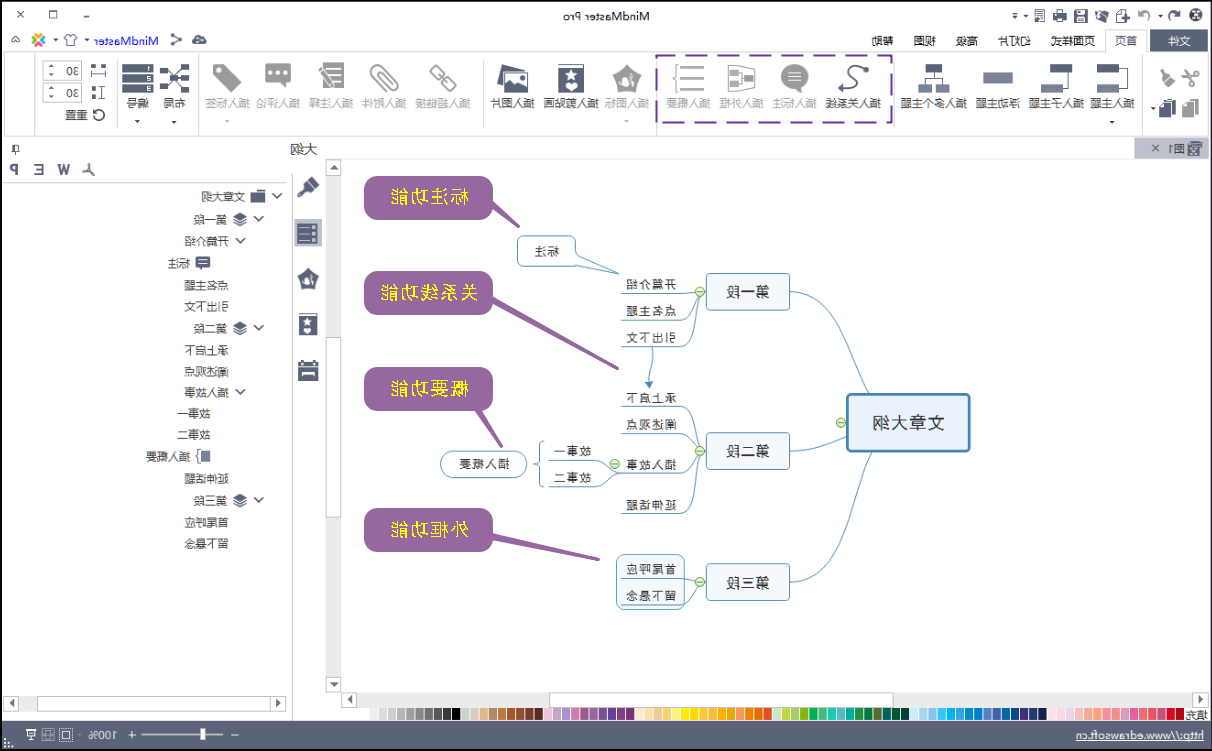 思维导图功能