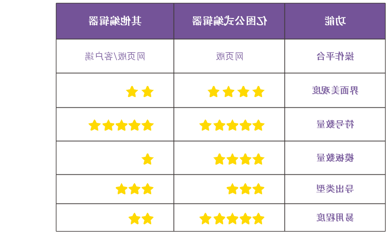 星空体育官网登录入口
公式编辑器对比图