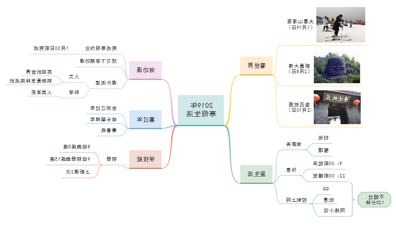 寒假生活思维导图