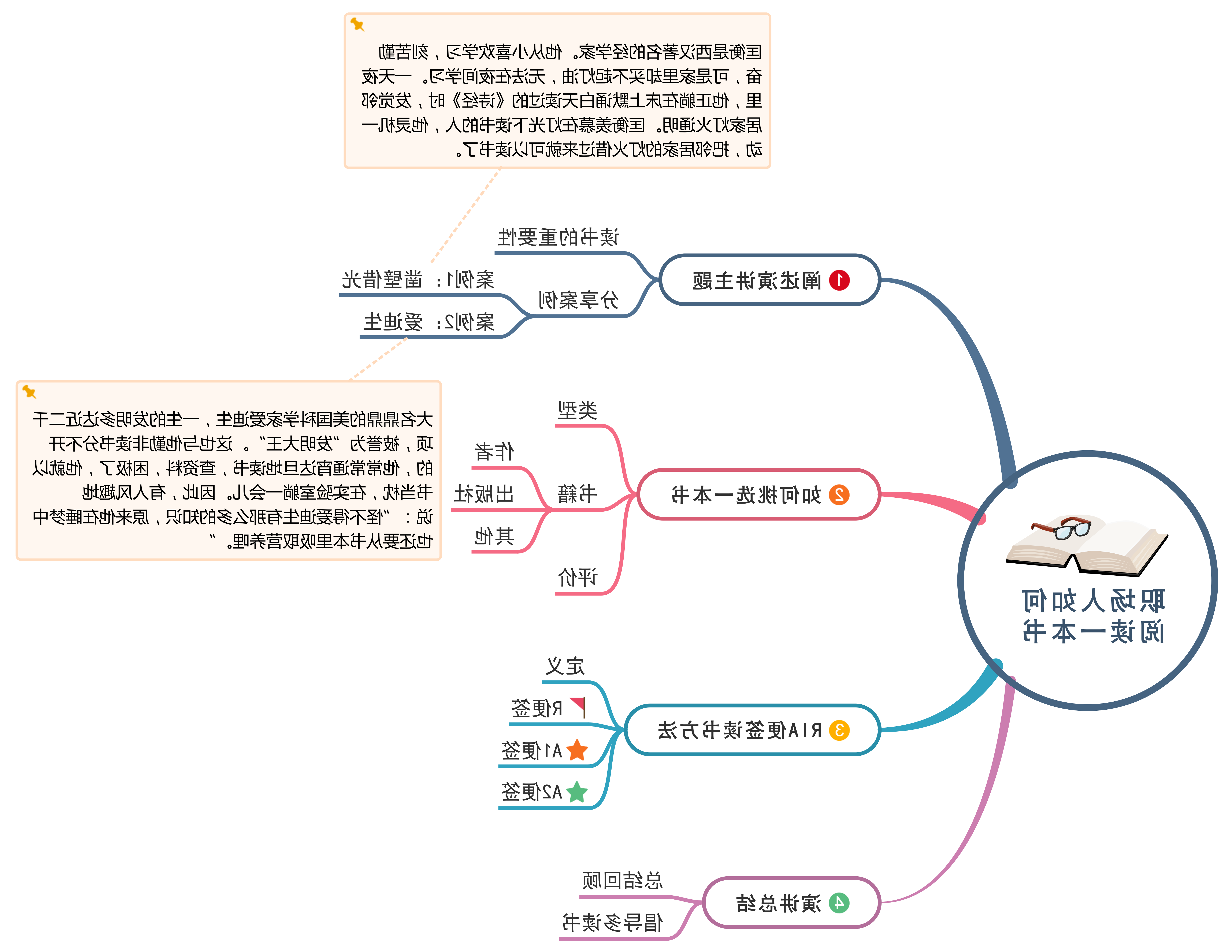 阅读一本书