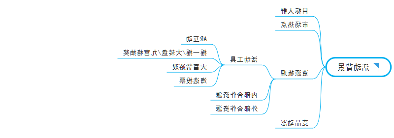 活动背景思维导图