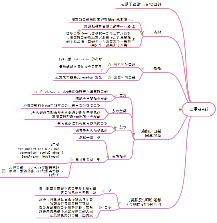 java接口思维导图