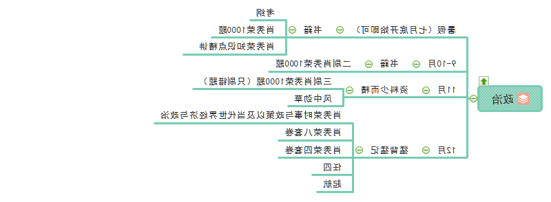 政治思维导图