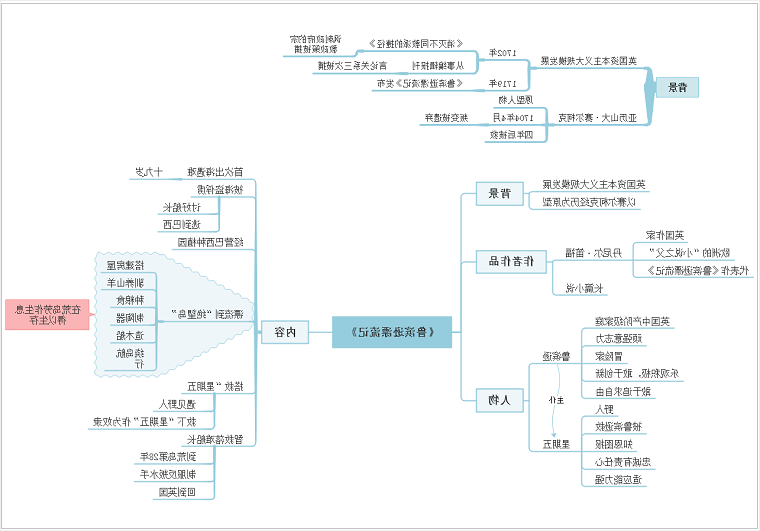 鲁滨逊漂流记思维导图