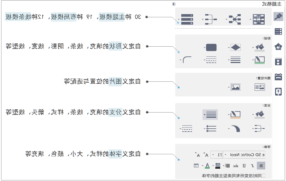 思维导图主题格式