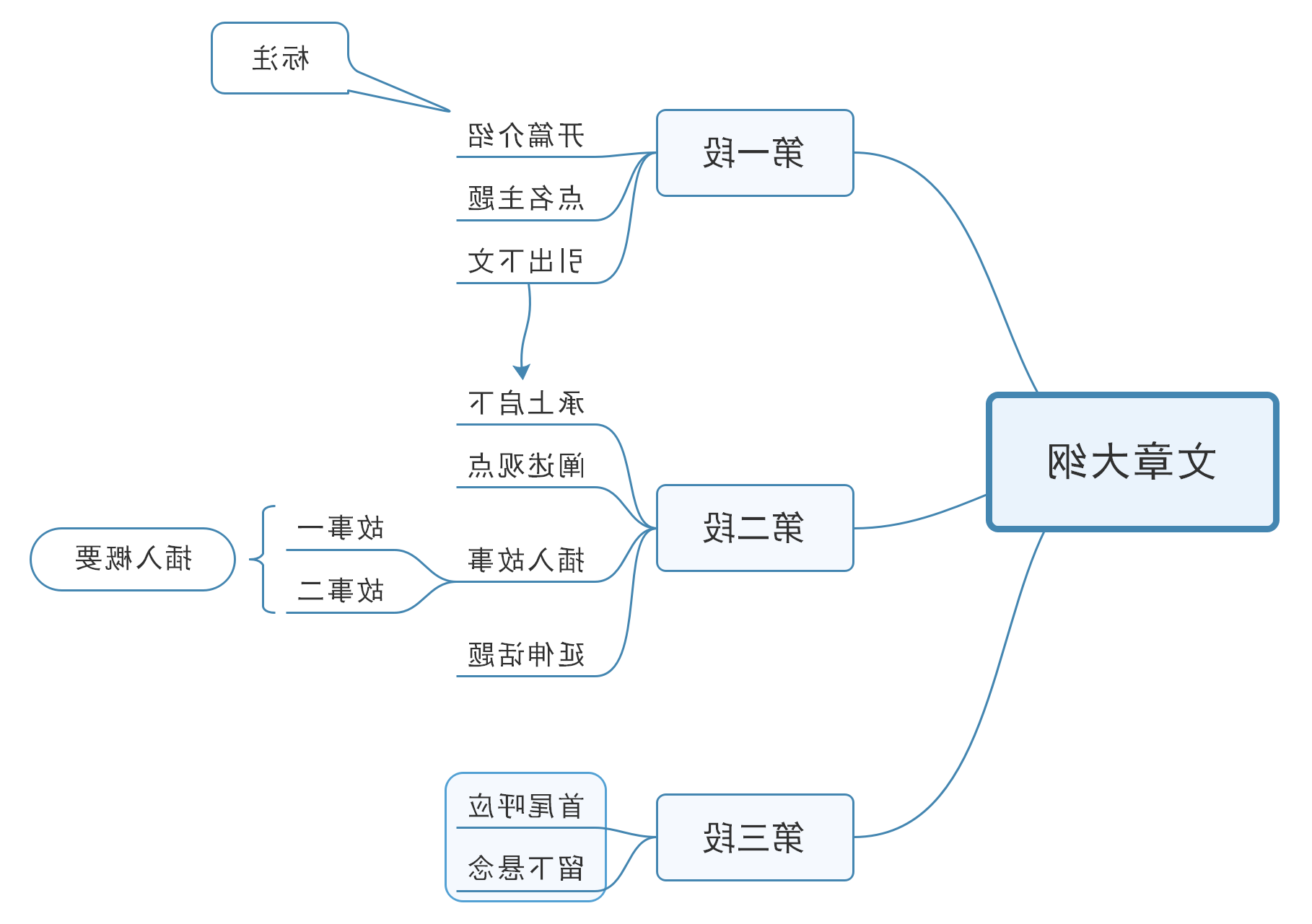 MindMaster思维导图