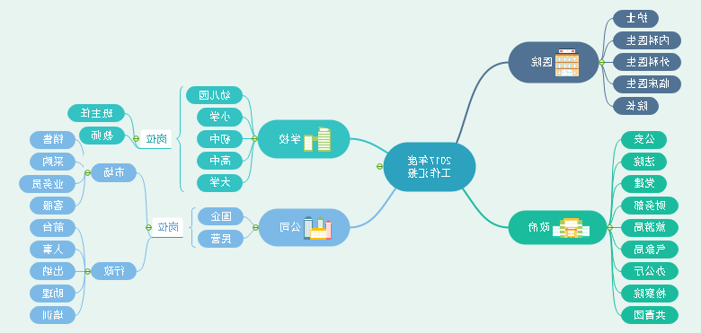 星空体育官网登录入口
年会主题