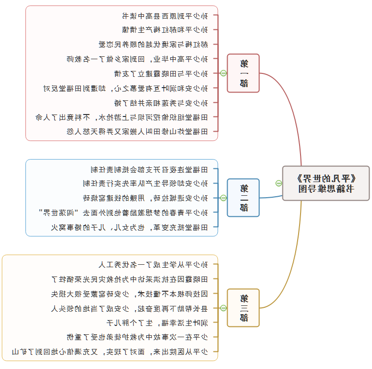 平凡的世界思维导图