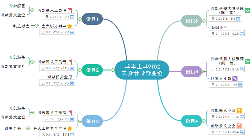 培训师思维导图计划