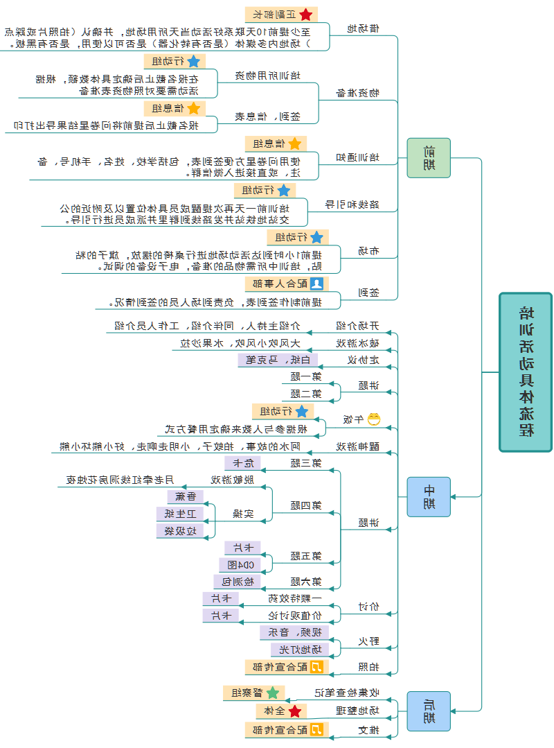 企业培训流程图