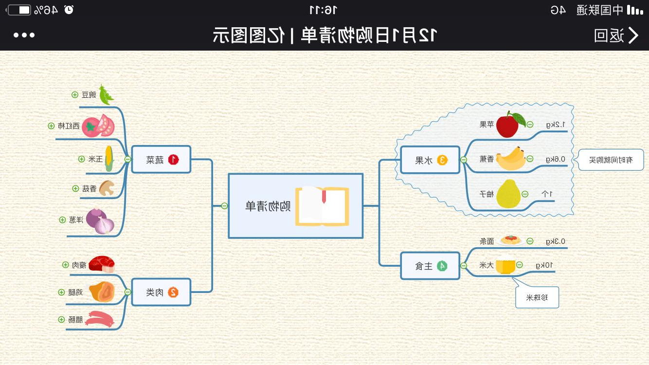 MindMaster生活导图