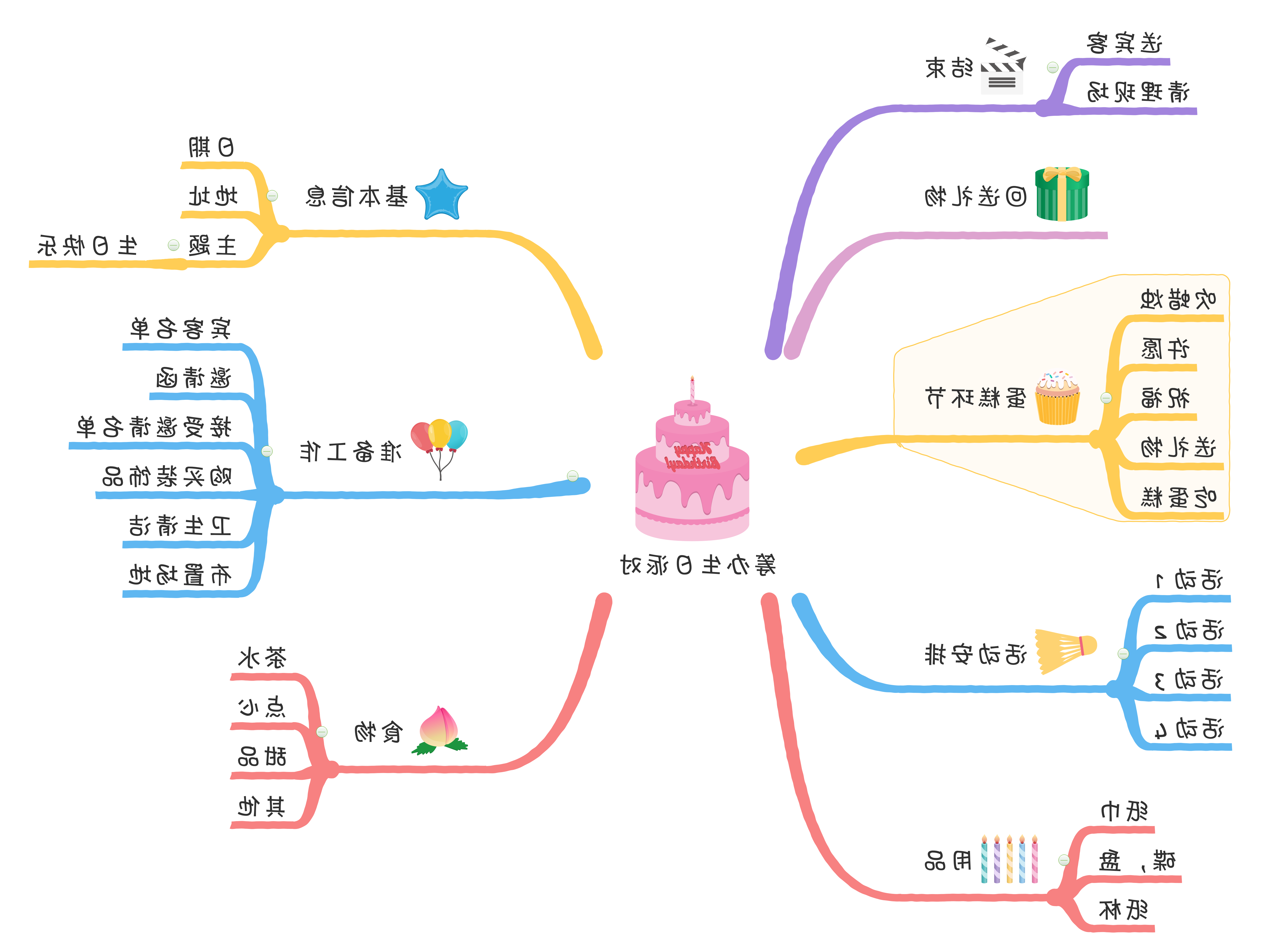 生日手绘思维导图