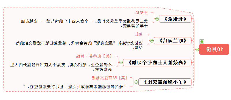 书单十月份