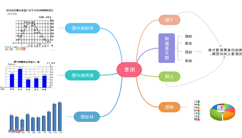 统计图表思维导图