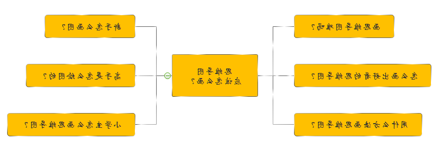 怎么画思维导图