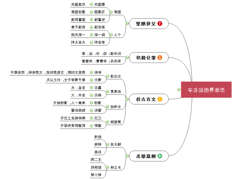 起名字思维导图