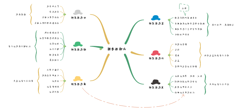 思维导图实例