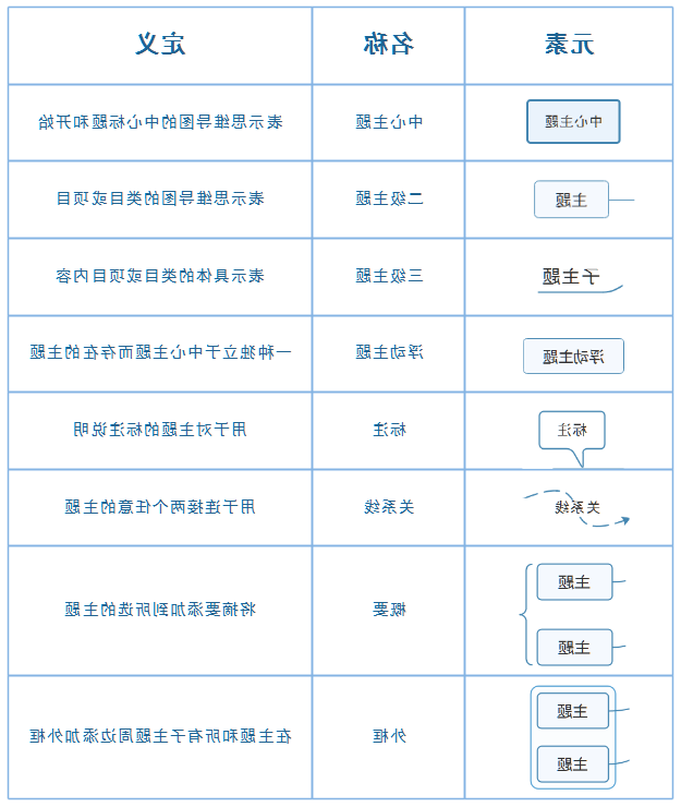 星空体育官网登录入口
思维导图元素